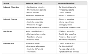 nastri trasportatori bergamo automazione per industria e movimentazione nastri trasportatori bergamo automazione per industria e movimentazione